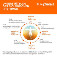 LEDVANCE Wifi SUN@HOME ORBIS PLATE Deckenleuchte 43cm 26W / 2200-5000K B-Ware