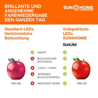 LEDVANCE Wifi SUN@HOME PANAN FLOOR LED Stehlampe 180cm 36W / 2200-5000K weiß B-Ware